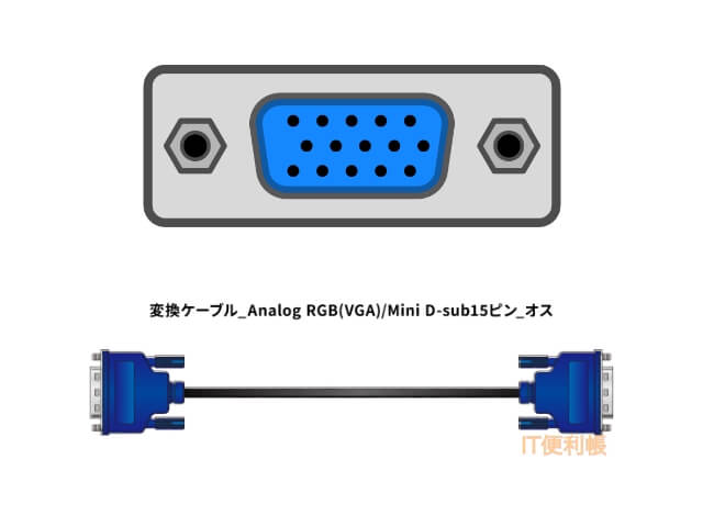 VGA端子とケーブル