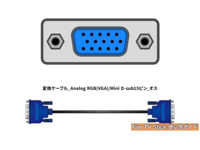 VGA（RGB）端子とケーブル