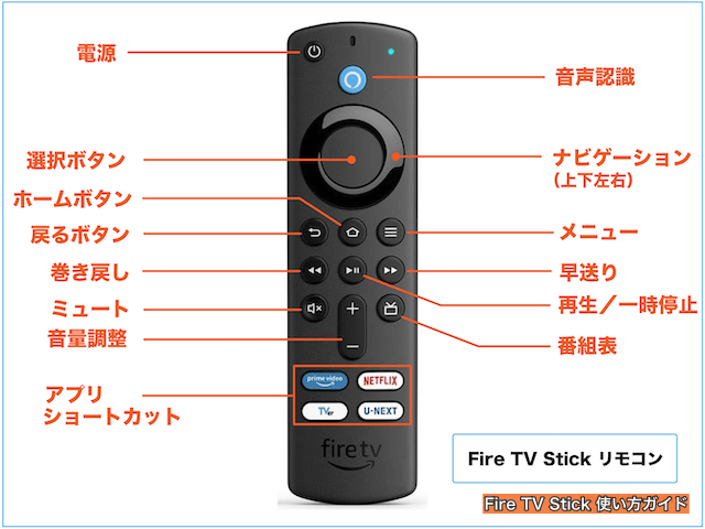 Fire TV Stick（ファイヤースティック）リモコン名称