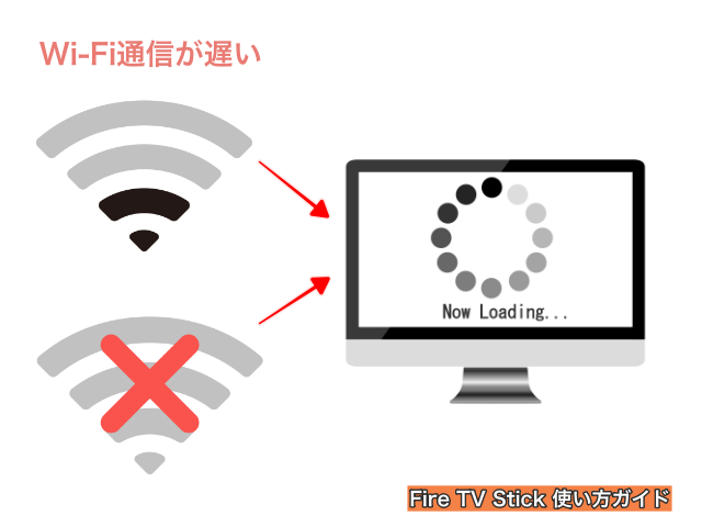 Wi-Fiや通信速度の低下により一時的に画質が悪くなった場合